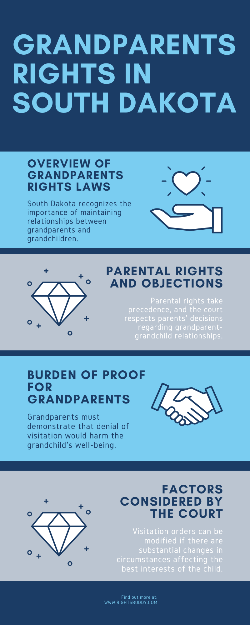 Grandparents Rights in South Dakota