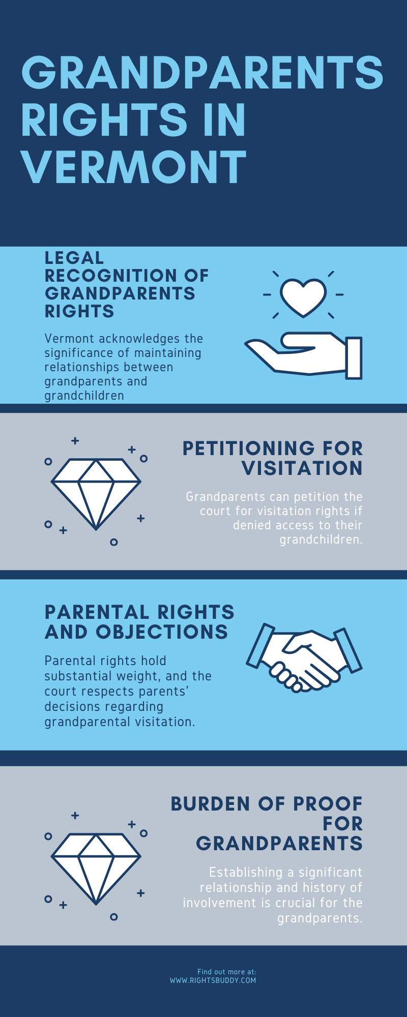 Grandparents Rights in Vermont